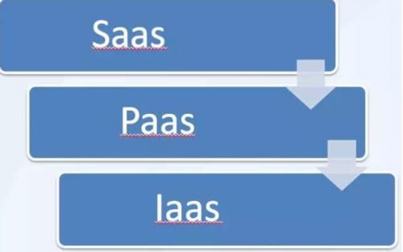 IaaS、PaaS、SaaS在物聯網解決方案